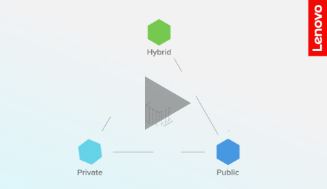 triangle graphic with the corners labeled hybrid private and public